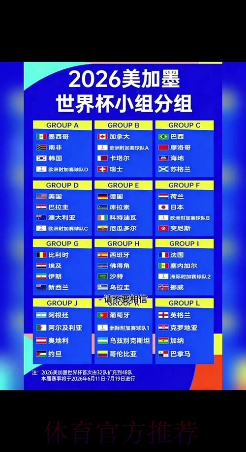 2026世界杯小组赛赛程中国时间 2026世界杯小组赛赛程中国时间
