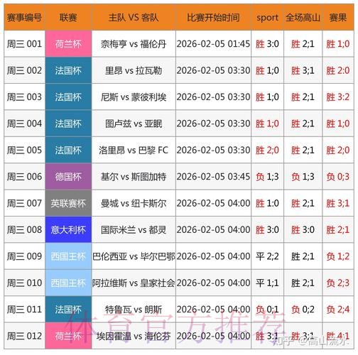 世界杯外围投注策略解析：专家推荐与分析