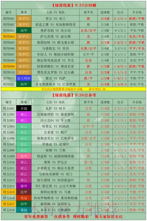 世界杯外围投注策略解析：专家推荐与分析