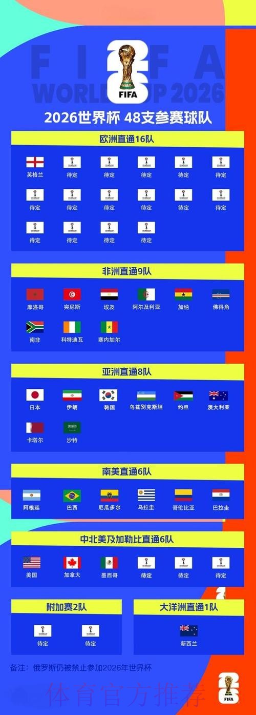 2026世界杯领先滚球网站推荐